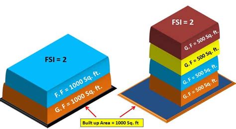 fsiblog2 in|FSI blog